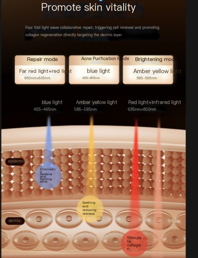 Flexible LED Face Mask